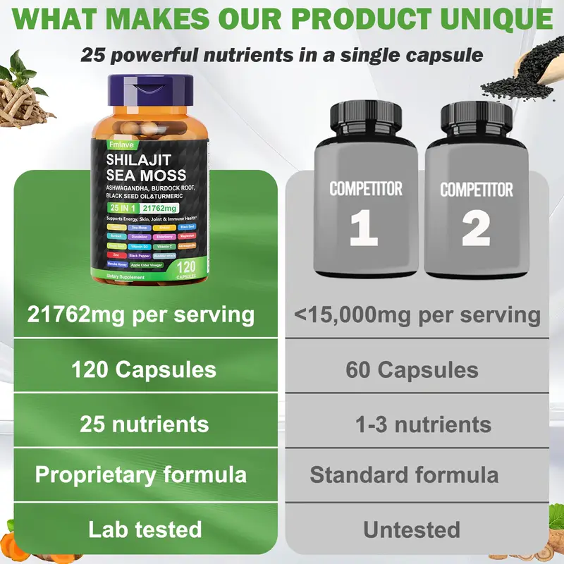 Fmlave 25 в 1, масло черного с – обзор и цена Black Seed Oil Capsule